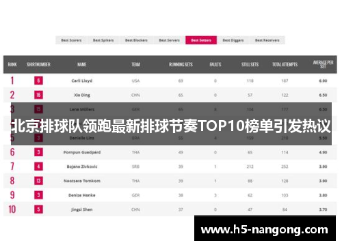 北京排球队领跑最新排球节奏TOP10榜单引发热议