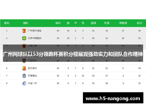 广州网球队以53分领跑杯赛积分榜展现强劲实力和团队合作精神